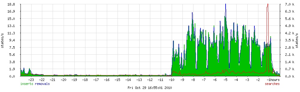 pfstat-states-day-large.jpg